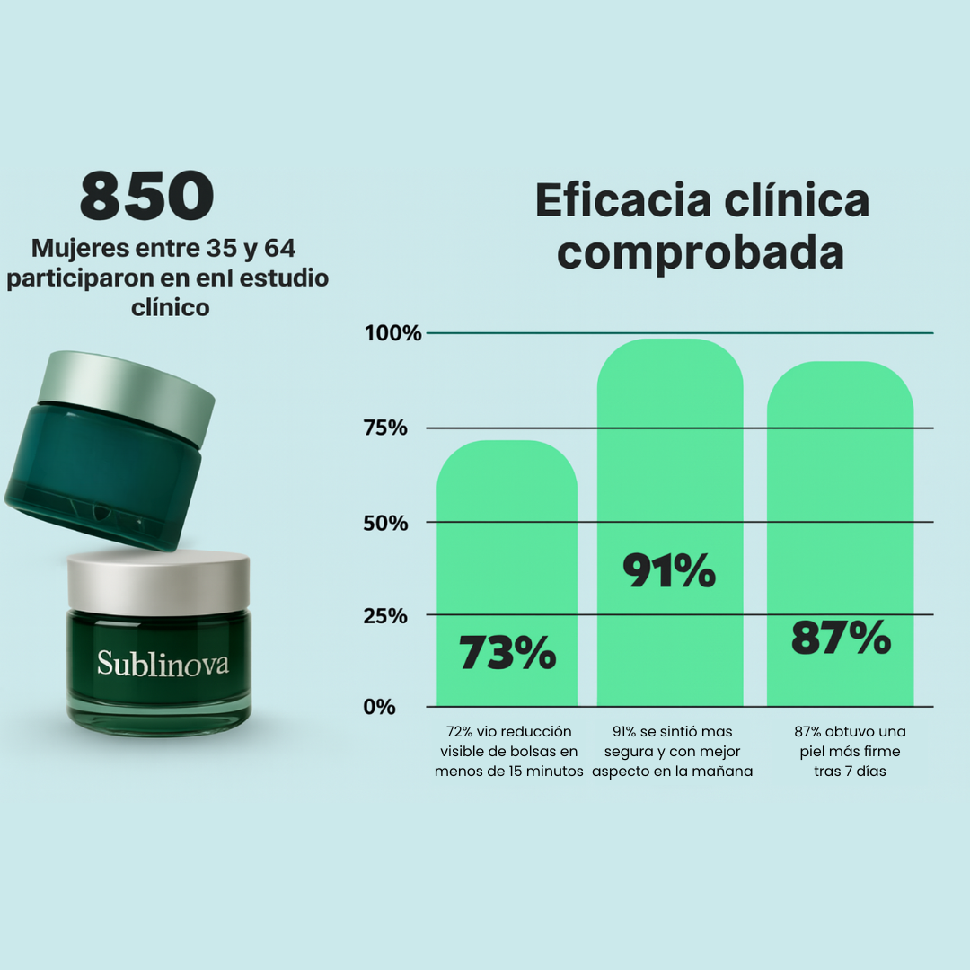 Sublinova: Reduce la hinchazón, las arrugas y las ojeras.